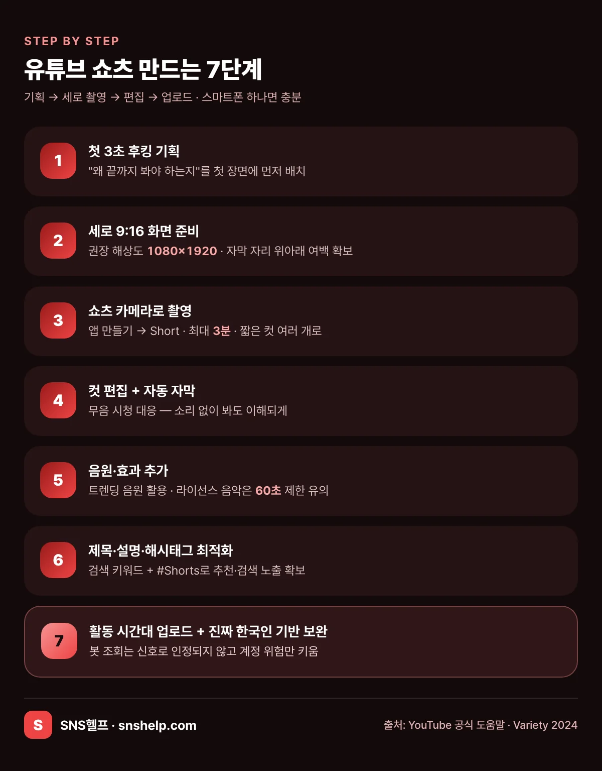 유튜브 쇼츠 만드는 7단계 — 첫 3초 후킹 기획부터 세로 촬영·편집·업로드까지