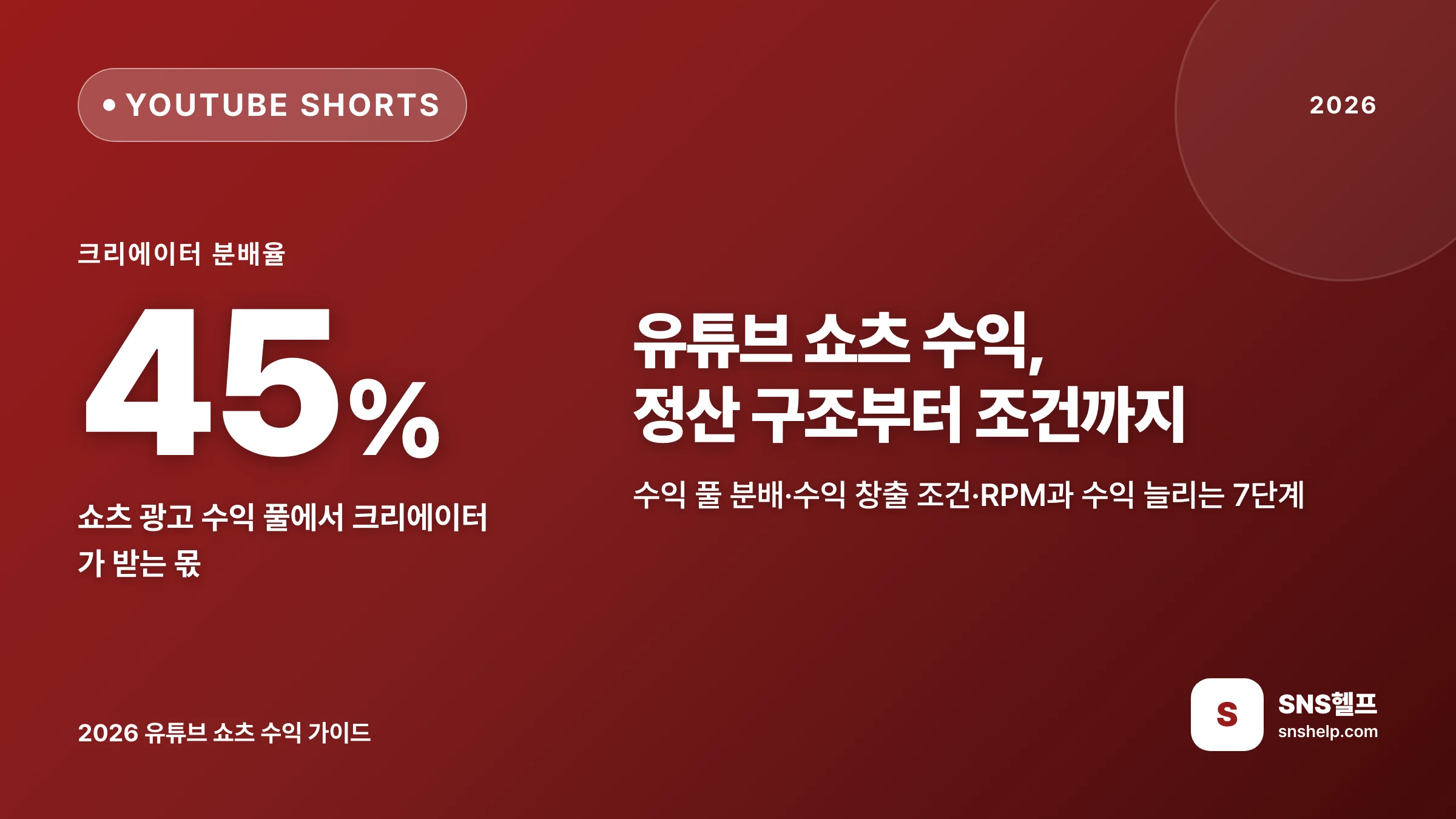 유튜브 쇼츠 수익 — 2026 정산 구조·수익 창출 조건·RPM과 수익 늘리는 7단계