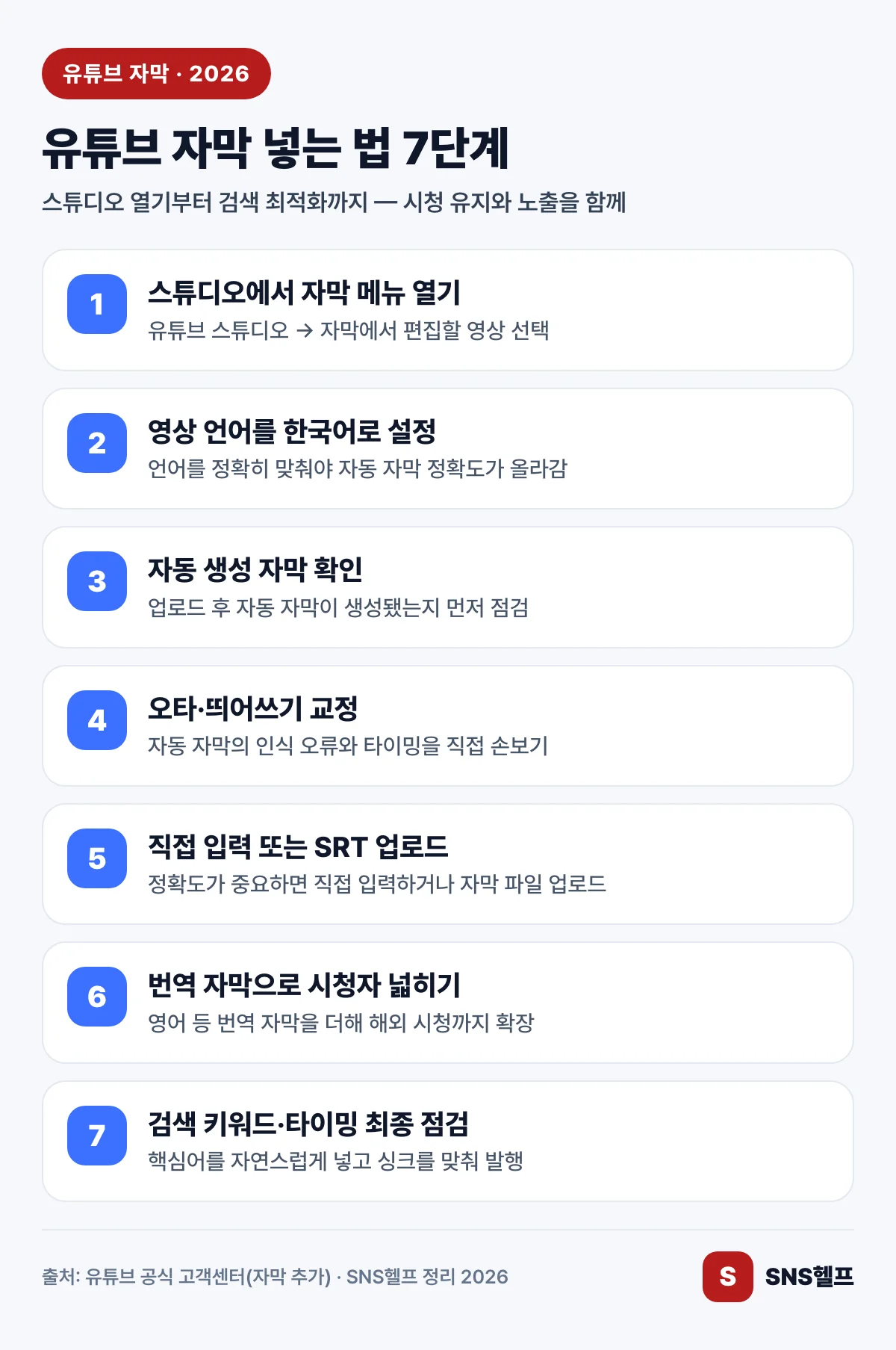 유튜브 자막 넣는 법 7단계 인포그래픽 — 스튜디오 자막 메뉴부터 검색 키워드 점검까지