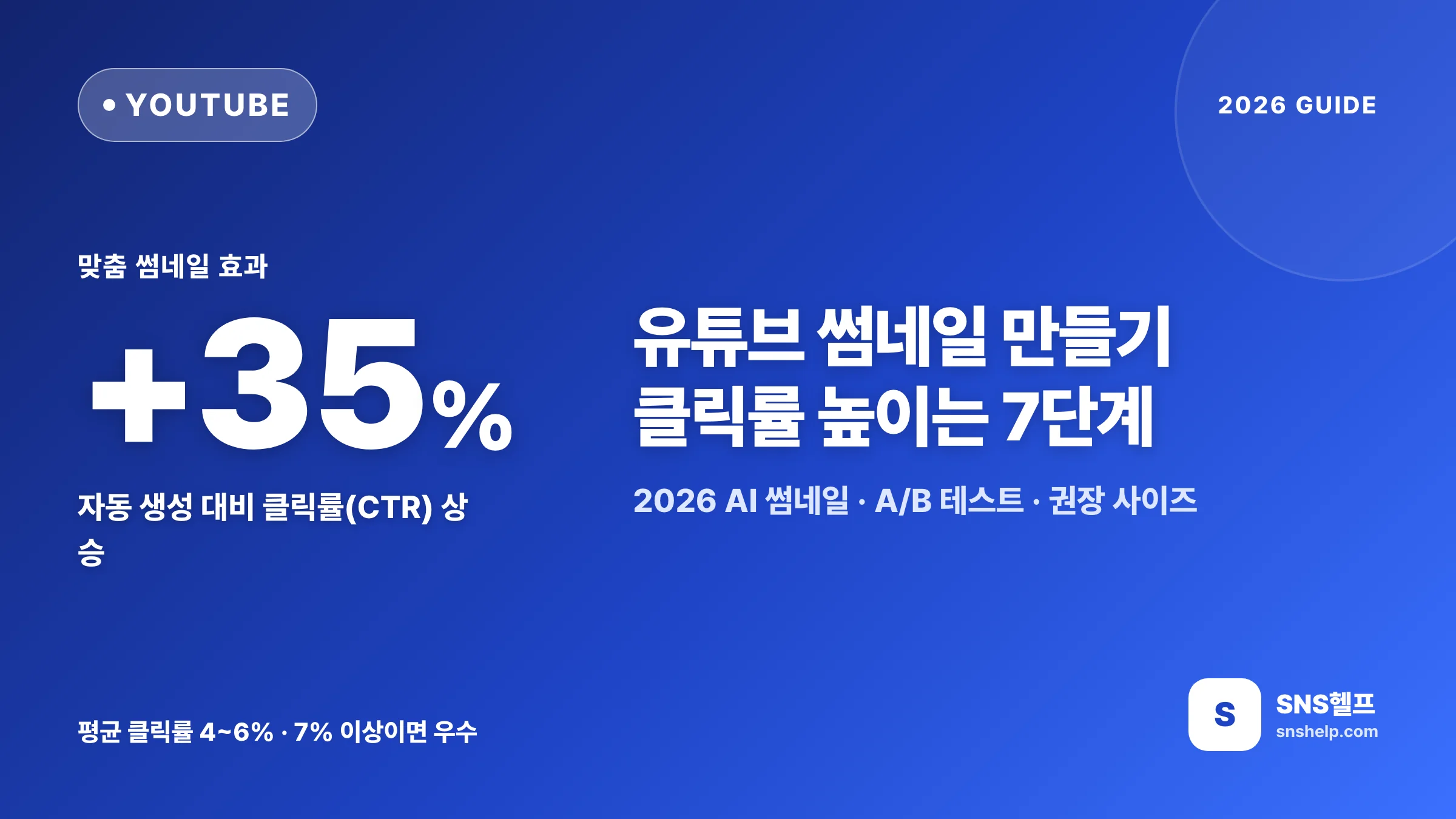 유튜브 썸네일 만들기 — 2026 클릭률 높이는 7단계와 AI 썸네일·A/B 테스트