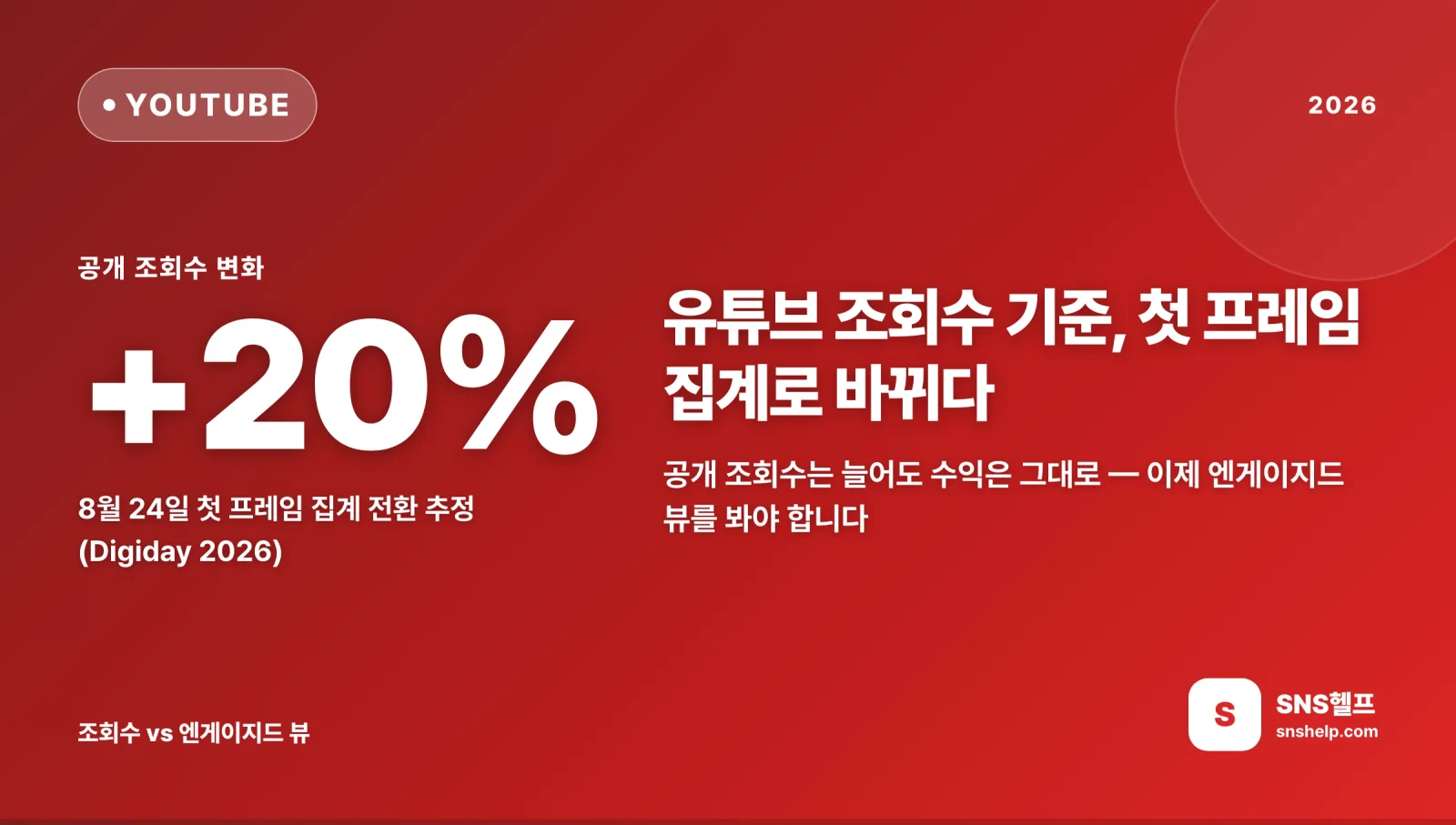 유튜브 조회수 기준 — 2026 첫 프레임 집계로 바뀐 조회수 정의와 엔게이지드 뷰 차이, 대응 7단계
